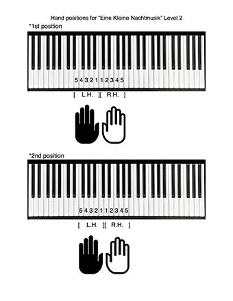 Eine Kleine Nachtmusik Level 2 - Tutorial page