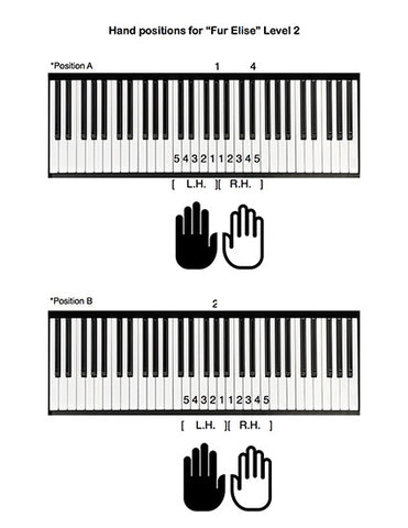 Fur Elise: Level 2 - Tutorial page