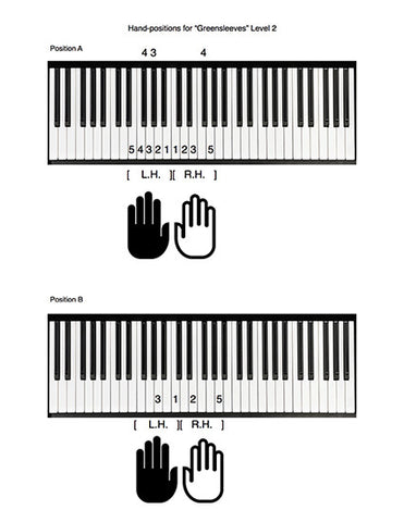 Greensleeves: Level 2 - Tutorial page