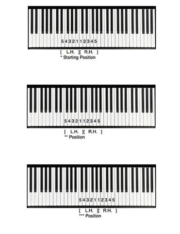 Jupiter Theme: Level 2 - Tutorial page