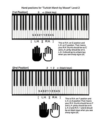 Turkish March by Mozart Level 2 - Tutorial page