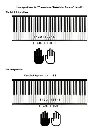 Theme from Polovtsian Dances | Very easy piano solo sheet music